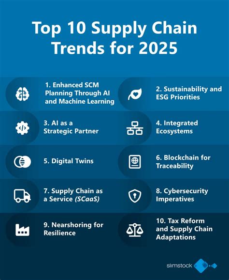 Supply Chain Strategy 2025 Comprehensive Guide