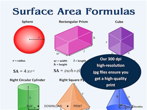 Surface Area Formula Square At Frank Dugas Blog
