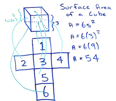 6 Ways Cube Surface Area