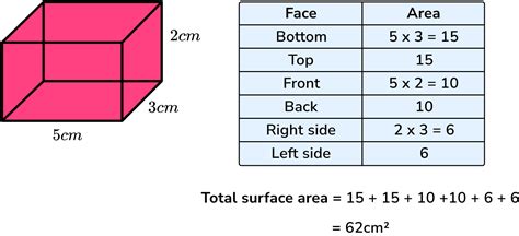 Surface Area Of A Cuboid Gcse Maths Steps Examples Worksheet