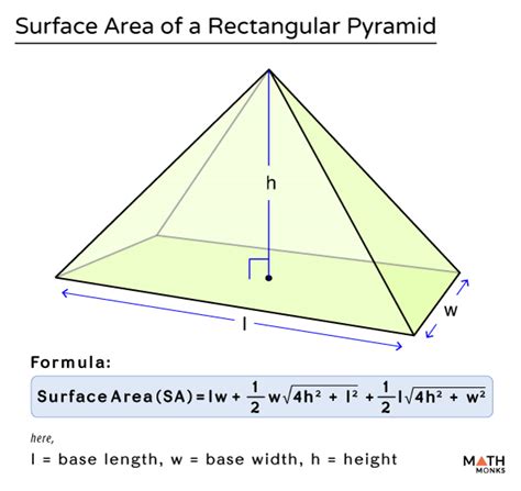 5 Ways Calculate Surface
