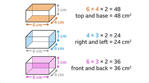 Surface Area Of Cubes And Cuboids Ks3 Maths Bbc Bitesize Bbc Bitesize