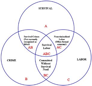 Survival Labor California Law Review Survival Labor California Law Review