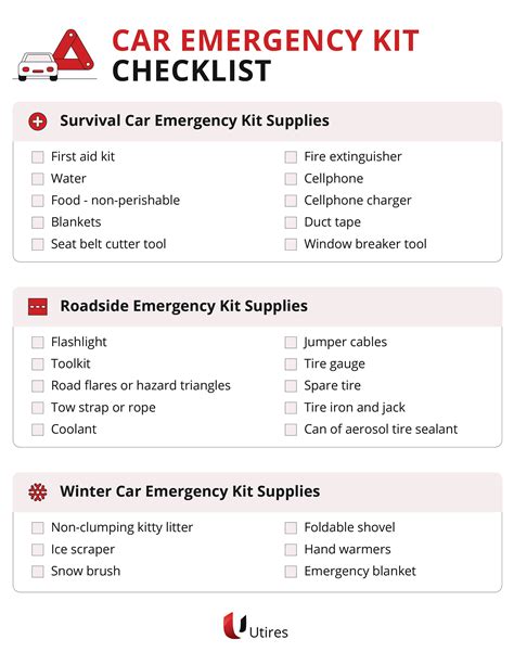 Survive The Heat The Ultimate Summer Car Emergency Kit List