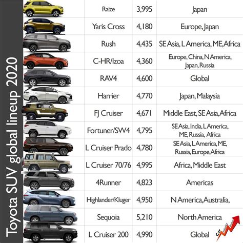 Suv Buying Guide Compare Side By Side