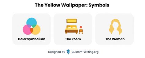 Symbolism Genre Literary Devices In The Yellow Wallpaper