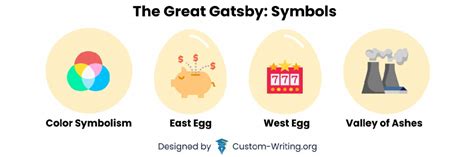 Gatsby Symbols Explained
