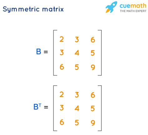 Symmetric Matrix Definition Properties Examples Symmetric Matrices