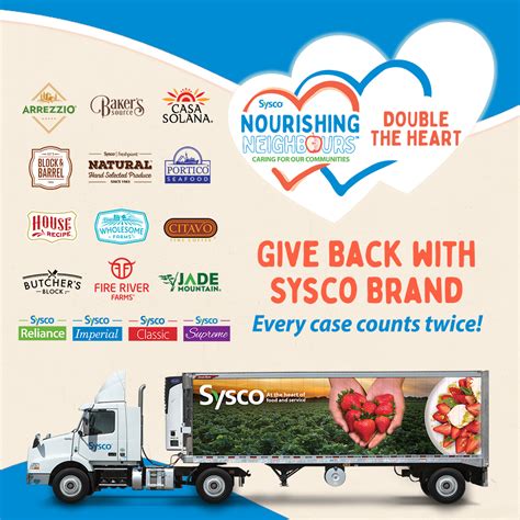 Sysco Statistics And Facts By Selling Marketing Distributing Food