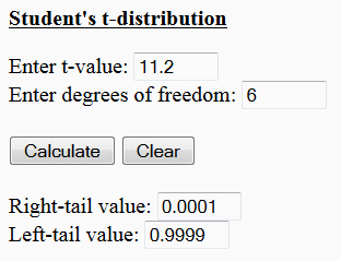 T Distribution Calculator Tool