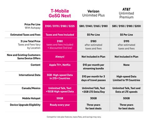 T Mobile 3