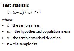 T Statistic Calculator Tool