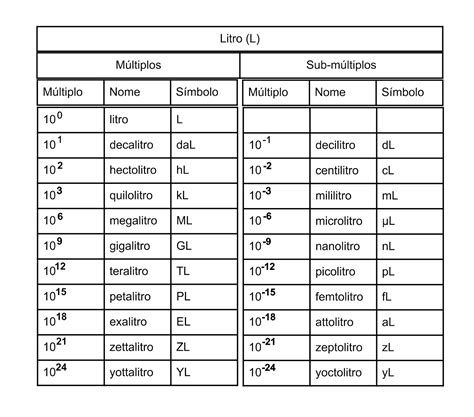 Tabela De Litros Para Ml Librain