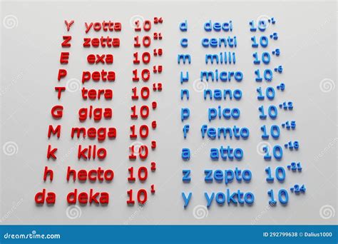 Table Of Metric Prefixes 3D Render Illustration White Background