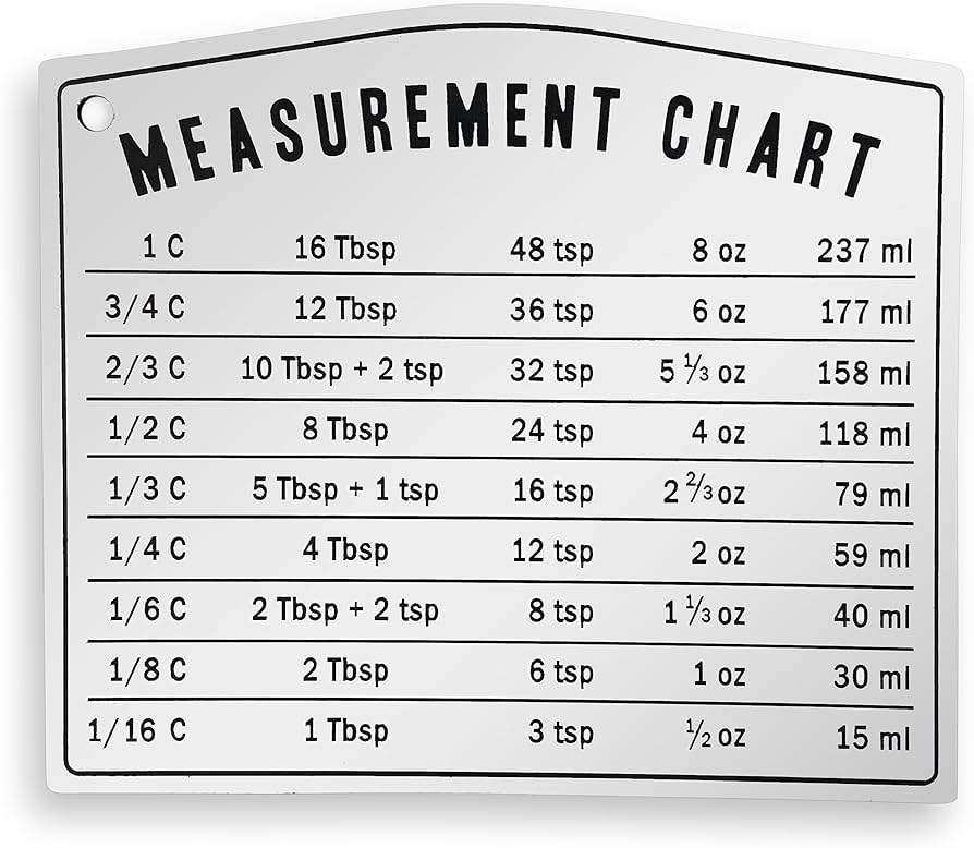 Tablespoon Ounce Conversion Chart