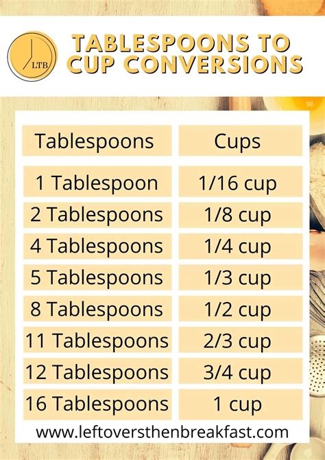 Tablespoons Cup Conversion Durham Willy S Home On The Internet