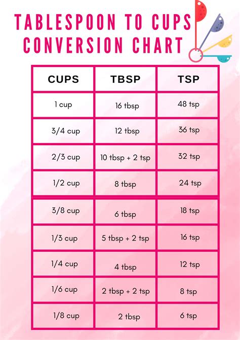 Tablespoons To Cups Chart At Georgia Challis Blog