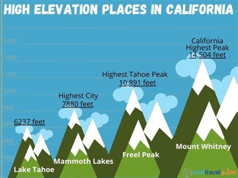 Exploring Tahoe Altitude: Elevation Tips for Your Mountain Adventure