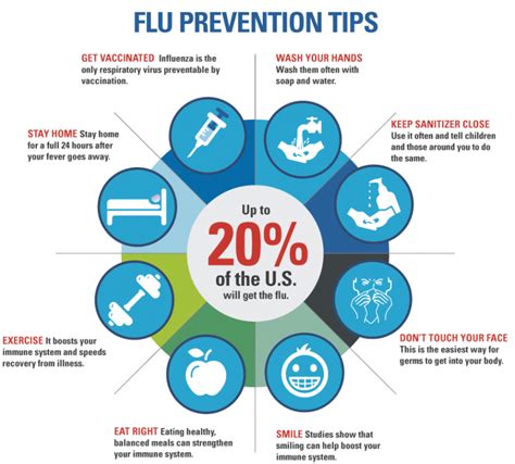 Take These Steps To Improve Your Flu Season Preparedness Clinician Take These Steps To Improve Your Flu Season Preparedness Clinician