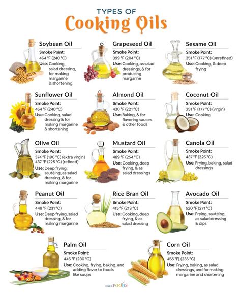 Tastegreatfoodie Different Types Of Oil And Their Uses Vegetarian