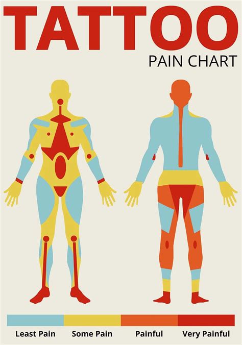 Tattoo Pain Chart Pain Level Of Tattoo By Body Part Removery