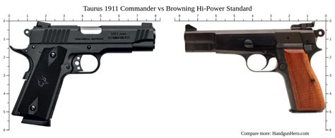 Taurus 1911 Commander Vs Browning Hi Power Standard Size Comparison Handgun Hero