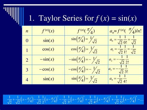 5 Tips Sine Taylor Series