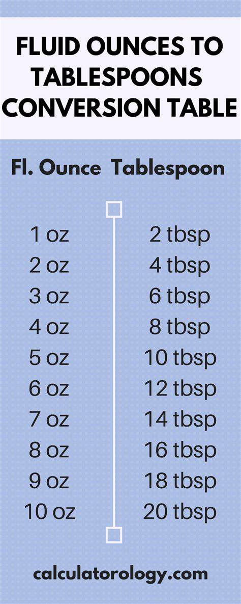 Tbsp To Fluid Ounces