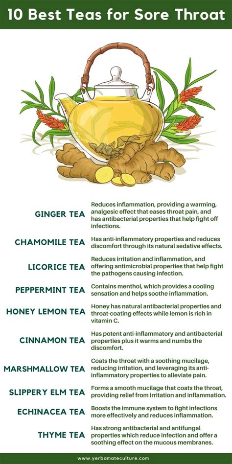 Tea Good For Sore Throat