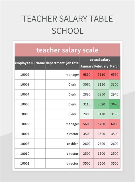 Teacher Salary Guide