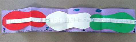 Teaching Outside The Box 3 Feet 1 Yard Visual