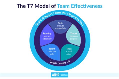 Team Effectiveness Models And Different Roles In Teams Team Effectiveness Models And Different Roles In Teams