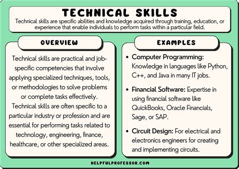 Technical Skills For Job Seekers With Examples Indeed Com Technical Skills For Job Seekers With Examples Indeed Com