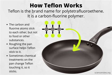 Teflon Non Stick