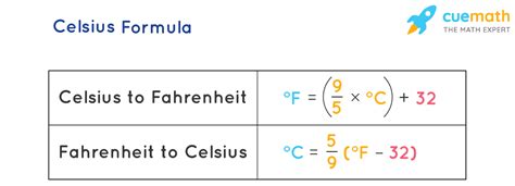 Temperature Conversion Celsius And Fahrenheit Scale To Fahrenheit Formula Convert 23 Degrees Celsius F 32 Celsius Temperature Conversion Celsius And Fahrenheit Scale To Fahrenheit Formula Convert 23 Degrees Celsius F 32 Celsius