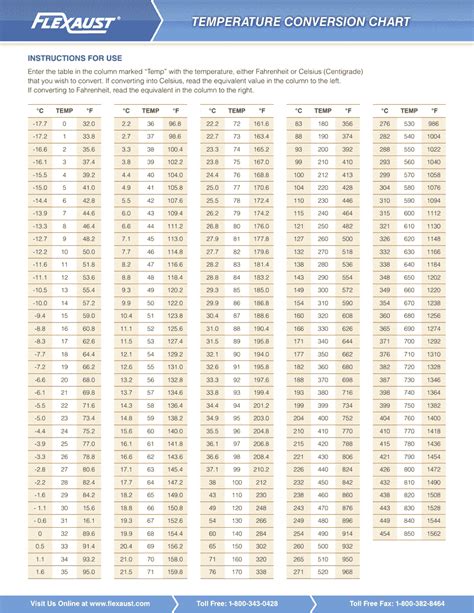 Temperature Conversion Chart Download Printable Pdf Templateroller