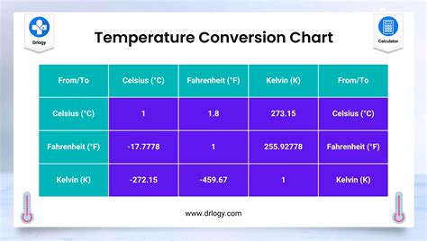 Temperature Conversion Table Retyherbal