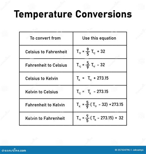Temperature Conversions Convert 22 Celsius To Fahrenheit Using Mental Math To Convert Fahrenheit To Celsius