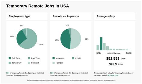 Top Benefits of Finding Permanent Success with Temporary Remote Jobs