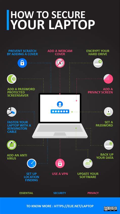 Ten Simple Steps For Keeping Your Laptop Secure Blog Post