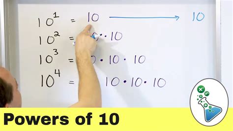 Ten To The Power Of 5