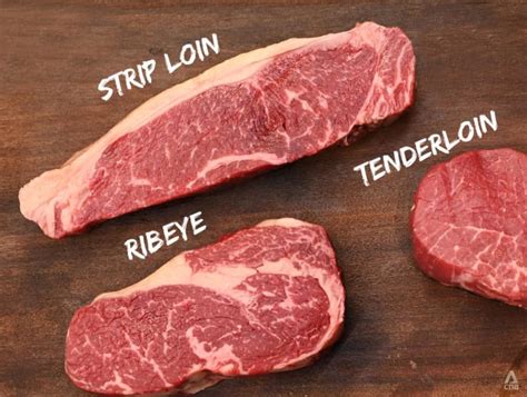 Tenderloin Ribeye Or Sirloin How To Choose The Right Cut Of Steak For