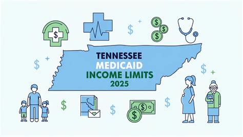 Tenncare Income Limits 2025 Family Of 6 William L Boatwright