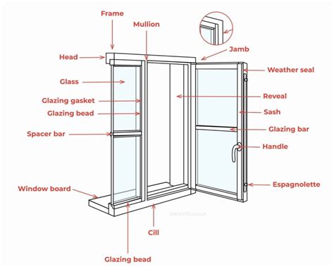 Terminologies Used In Windo Ws
