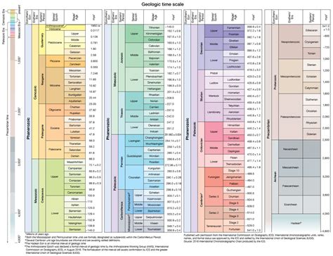 Tertiary Period Events Climate Organisms Britannica