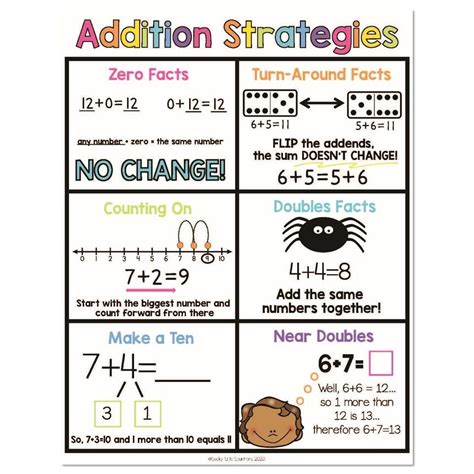 Testing Tips And Tricks Math Addition Math Strategies 2Nd Grade Math Testing Tips And Tricks Math Addition Math Strategies 2Nd Grade Math