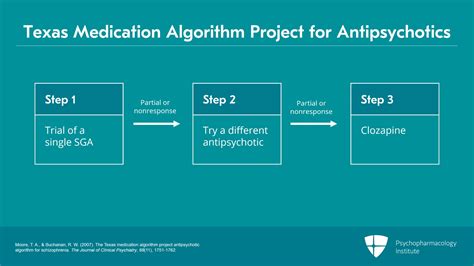 Texas Children S Medication Algorithm Project Update From Texas