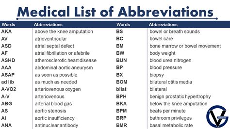 Texas Medical Abbreviation