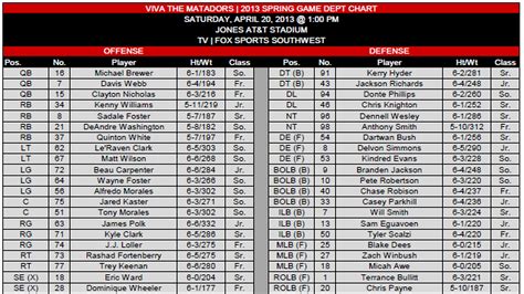 Texas Tech Depth Chart: Key Players and Position Breakdown