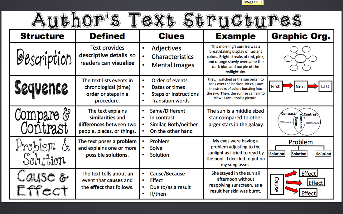Text Structure Mrs Salmon